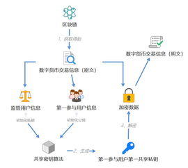 Bitcoin mining operations powered by ASIC machines in a Chinese mining farm