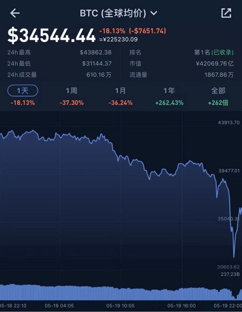 A dynamic graphic showcasing the rise of Dogecoin mining initiatives
